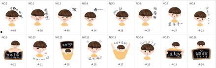 吃瓜表情包怎么回复女生微信,轻松回复女生微信，展现幽默魅力